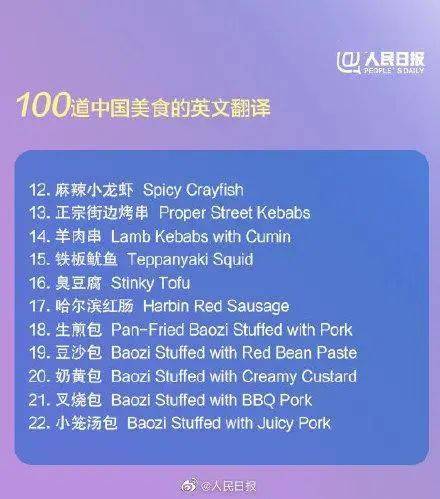 100 Chinese Dishes in English: A Market Research Perspective
