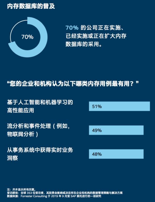 數(shù)據(jù)和業(yè)務有什么關系 這份全球調(diào)查報告里有答案
