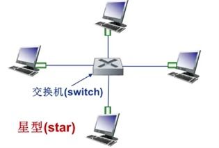 計算機網(wǎng)絡筆記–8 數(shù)據(jù)鏈路層