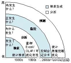 智能交通大數(shù)據(jù)綜合服務平臺
