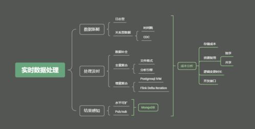 實時數(shù)據(jù)聚合怎么破