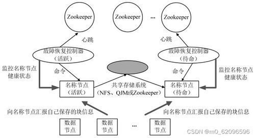 大數(shù)據(jù)技術(shù)原理與應用 概念 存儲 處理 分析和應用 林子雨 第八章 hadoop再探討