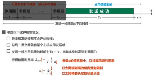 計算機網(wǎng)絡 數(shù)據(jù)鏈路層 下