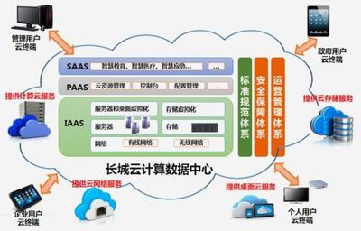 布局未來 長城電腦智領(lǐng)云計算數(shù)據(jù)中心標(biāo)準(zhǔn)化建設(shè)-呼叫中心與BPO行業(yè)資訊網(wǎng)