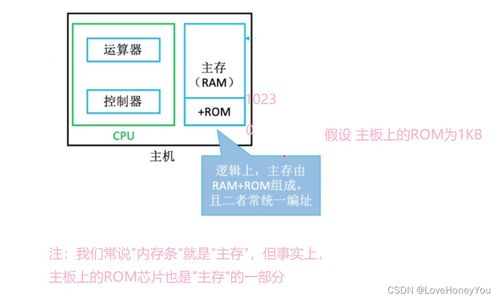 計算機(jī)組成原理 存儲系統(tǒng)