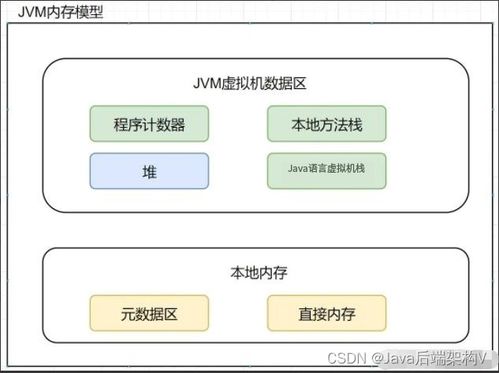 阿里面試題 說(shuō)一下jvm 主要組成部分以及內(nèi)存區(qū)域