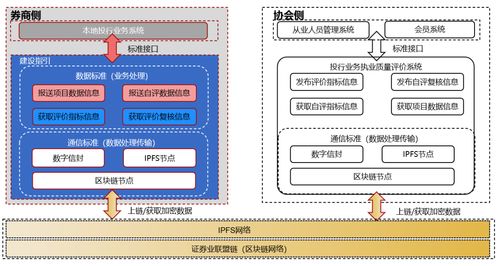 區(qū)塊鏈綜合服務(wù)治理平臺應(yīng)用與研究